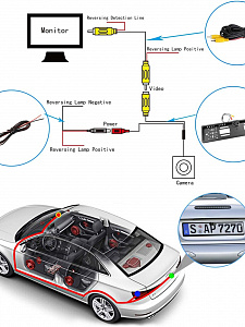 Камера заднего вида автомобильная в рамке для номера с подсветкой 700ТВЛ TDS TS-CAV30