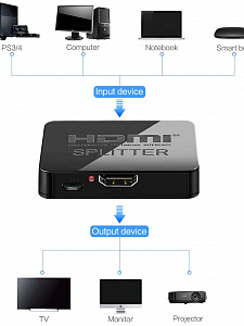 Сплиттер HDMI на 2 выхода Орбита OT-AVW50