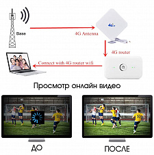Антенна для модема MIMO GSM 4G Орбита OT-GSM14