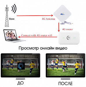 Антенна для модема MIMO GSM 4G Орбита OT-GSM14