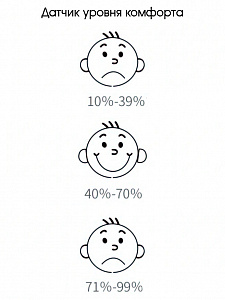 Термометр гигрометр цифровой Орбита OT-HOM26