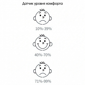 Термометр гигрометр цифровой Орбита OT-HOM26