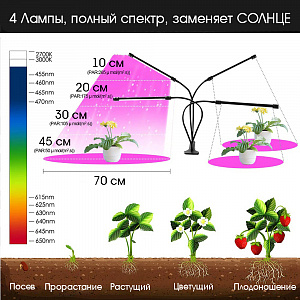 Фитолампа для растений с таймером на прищепке Огонек OG-LDP08