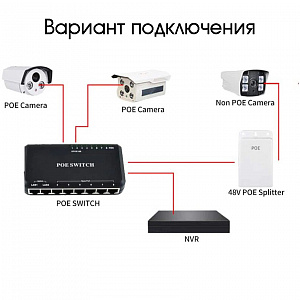 Орбита OT-VNP27 POE сплиттер пассивный (12В, 2А)