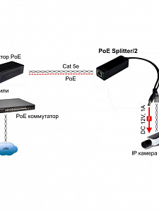 POE сплиттер для видеонаблюдения 48В на 12В Орбита OT-VNP28