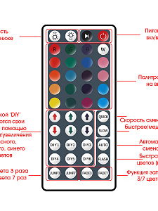Светодиодная лента комплект с пультом 2м IP20 Огонек OG-LDL12