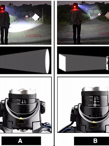 Патриот PT-FLG04 фонарь налобный (1L, 2*18650, Т6,ZOOM)