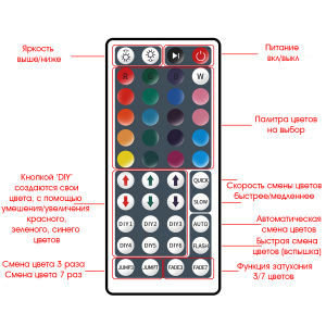 Светодиодная лента комплект с пультом 10м IP20 Огонек OG-LDL03