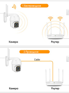 Камера видеонаблюдения Wi-Fi уличная поворотная 2 Mp Wi-Fi Орбита OT-VNI23