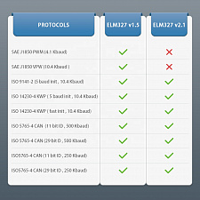 ELM327 OBD2 v1.5. Автосканер диагностический двухплатный для автомобиля Bluetooth адаптер TDS TS-CAA69