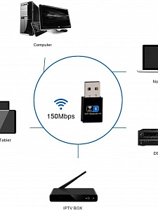 Орбита OT-PCB19 Bluetooth адаптер + Wi-Fi (v4.0 + 2.4ГГц 150Мбит)
