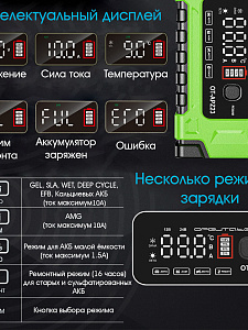 Зарядное устройство для аккумуляторов автомобиля и мотоцикла 12/24В Орбита OT-APZ23