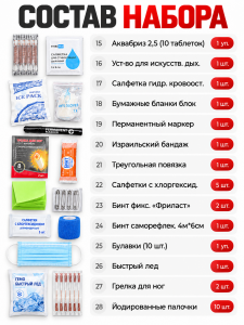 Аптечка тактическая укомплектованная 80 в 1 Патриот PT-TRS21
