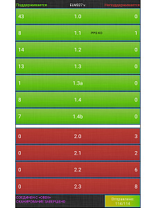 Автосканер диагностический для автомобиля v1.5 Bluetooth адаптер OBD2 TDS TS-CAA61