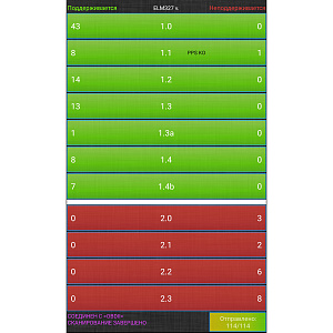 Автосканер диагностический для автомобиля v1.5 Bluetooth адаптер OBD2 TDS TS-CAA61