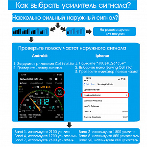Орбита OT-GSM22 (1800/3G-2100) усилитель GSM репитер