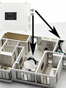 Усилитель сотового сигнала и интернета готовый комплект Орбита OT-GSM40