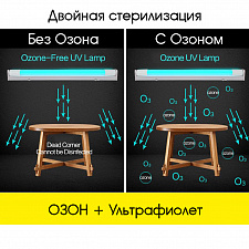 Кварцевая лампа бактерицидная для дома, уф-лампа Огонёк OG-LDP05