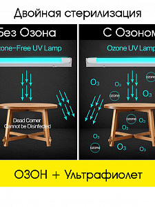 Кварцевая лампа бактерицидная для дома, уф-лампа Огонёк OG-LDP05