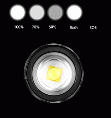 Патриот PT-FLG49 фонарь налобный (1L, 3*18650, ZOOM)