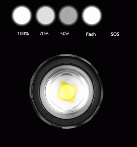 Патриот PT-FLG49 фонарь налобный (1L, 3*18650, ZOOM)