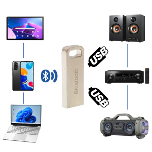 Bluetooth адаптер для авто V5.0 Орбита OT-PCB12