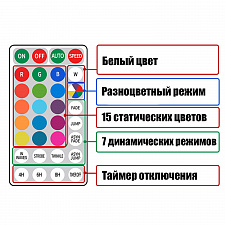 Гирлянда уличная 30 лампочек RGB 15м Огонёк OG-LDG25