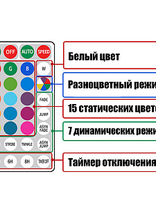Гирлянда уличная 30 лампочек RGB 15м Огонёк OG-LDG25