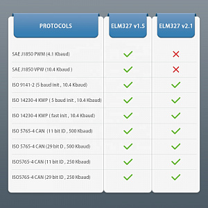TDS TS-CAA40 сканер OBD (OBD2, V2.1, Bluetooth)