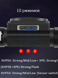 Патриот PT-FLG44 фонарь налобный (2L, 18650, дат.движ)
