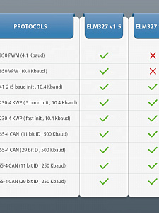 Автосканер диагностический для автомобиля v1.5 Bluetooth адаптер OBD2 TDS TS-CAA61