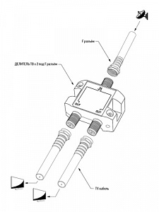 Орбита OT-AVS01 сплиттер на 2ТВ (5-2500MHz) (УПАКОВКА 10шт)