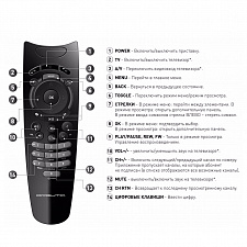 Орбита OT-DVC51 пульт универсальный Ростелеком (УПАКОВКА 5ШТ)