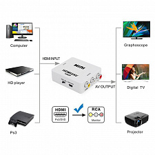 Переходник с HDMI на AV/RCA конвертер Орбита OT-AVW51