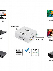 Переходник с HDMI на AV/RCA конвертер Орбита OT-AVW51