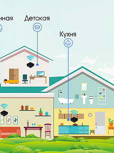 Умный ИК пульт управления с Алисой Wi-Fi Орбита OT-HOS06