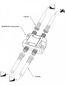 Орбита OT-AVS02 сплиттер на 3ТВ (5-2500MHz) (УПАКОВКА 10шт)