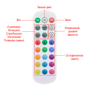Огонек Пульт ДУ для контроллера OG-LDL41