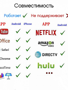 Орбита OT-DVB08 WI-FI ресивер для ТВ (HDMI)