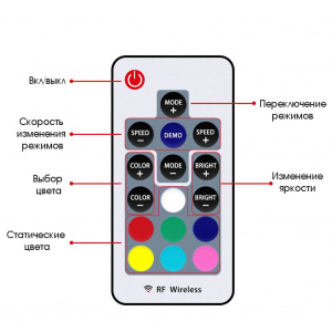 Огонек Пульт ДУ для контроллера OG-LDL42