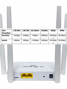 Орбита OT-PCK33 УЦЕНКА Wi-Fi роутер 4G (150Мб,1LAN) (НЕ РАБОТАЕТ 4G)