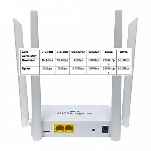 Орбита OT-PCK33 УЦЕНКА Wi-Fi роутер 4G (150Мб,1LAN) (НЕ РАБОТАЕТ 4G)