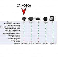 Умный ИК пульт управления с Алисой Wi-Fi Орбита OT-HOS06