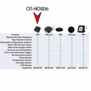 Умный ИК пульт управления с Алисой Wi-Fi Орбита OT-HOS06