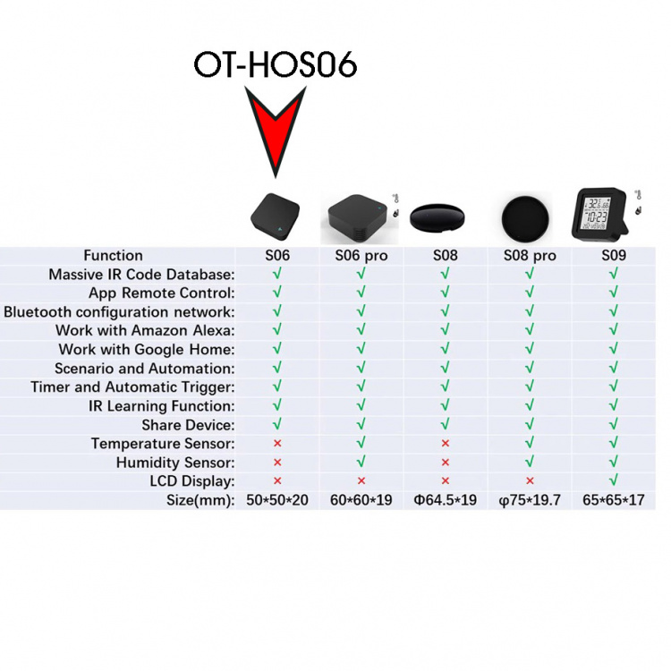 Умный ИК пульт управления с Алисой Wi-Fi Орбита OT-HOS06