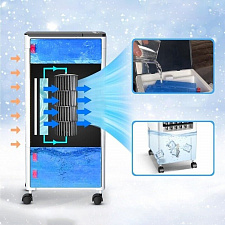 Вентилятор напольный для дома 4 в 1